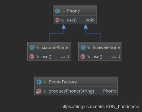 軟件設(shè)計模式修煉 簡單工廠模式